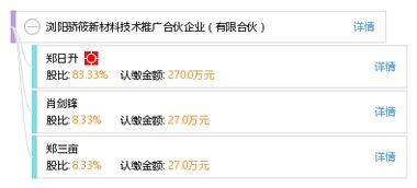 瀏陽驕筱新材料技術(shù)推廣合伙企業(yè) 驅(qū)動(dòng)產(chǎn)業(yè)升級(jí)的創(chuàng)新服務(wù)模式
