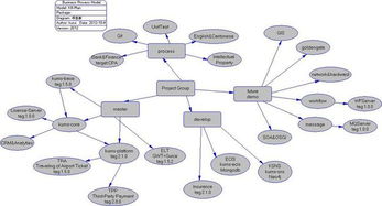 以技術(shù)開發(fā)為核心，構(gòu)建產(chǎn)品發(fā)展規(guī)劃的堅(jiān)實(shí)基石