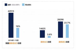 技術(shù)開發(fā) 2016年服務(wù)貿(mào)易創(chuàng)新發(fā)展的核心引擎與增長新動(dòng)力