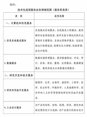 利好新政 服務(wù)貿(mào)易類技術(shù)先進型服務(wù)企業(yè)減按15%稅率征收企業(yè)所得稅